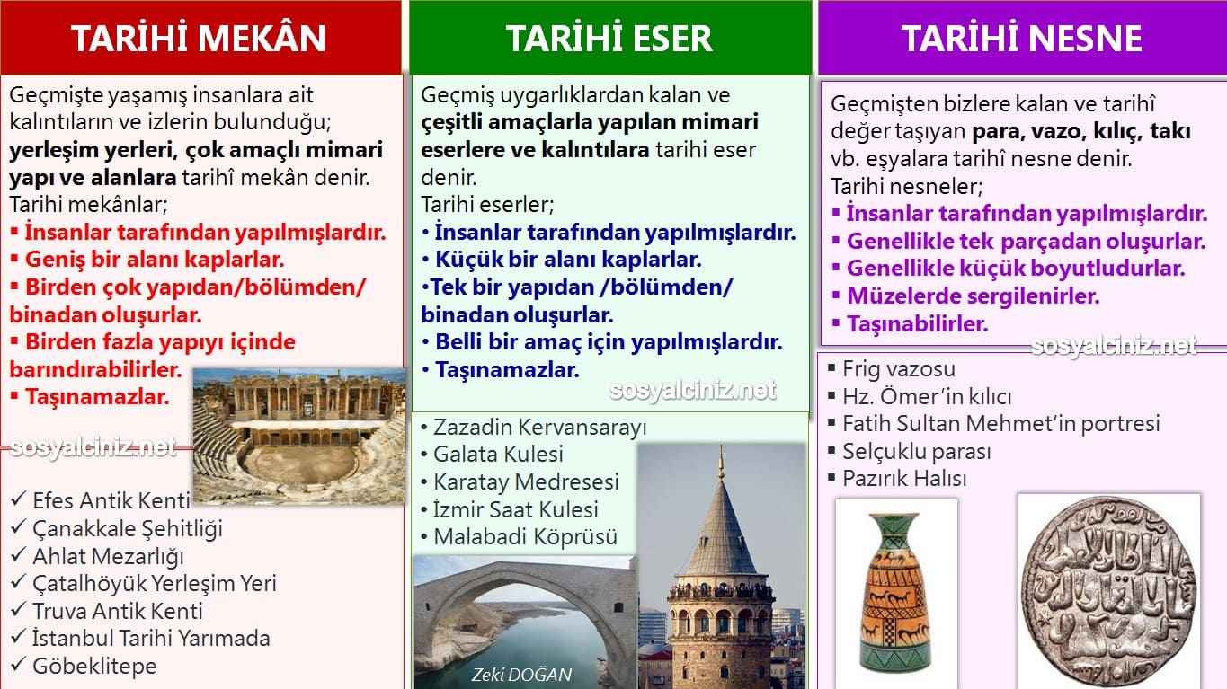 Tarihi Mekân, Tarihi Eser, Tarihi Nesne