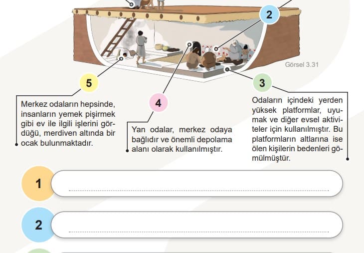 Çatalhöyük evleri ile ilgili günümüz evlerinin karşılaştırılması Sayfa 117
