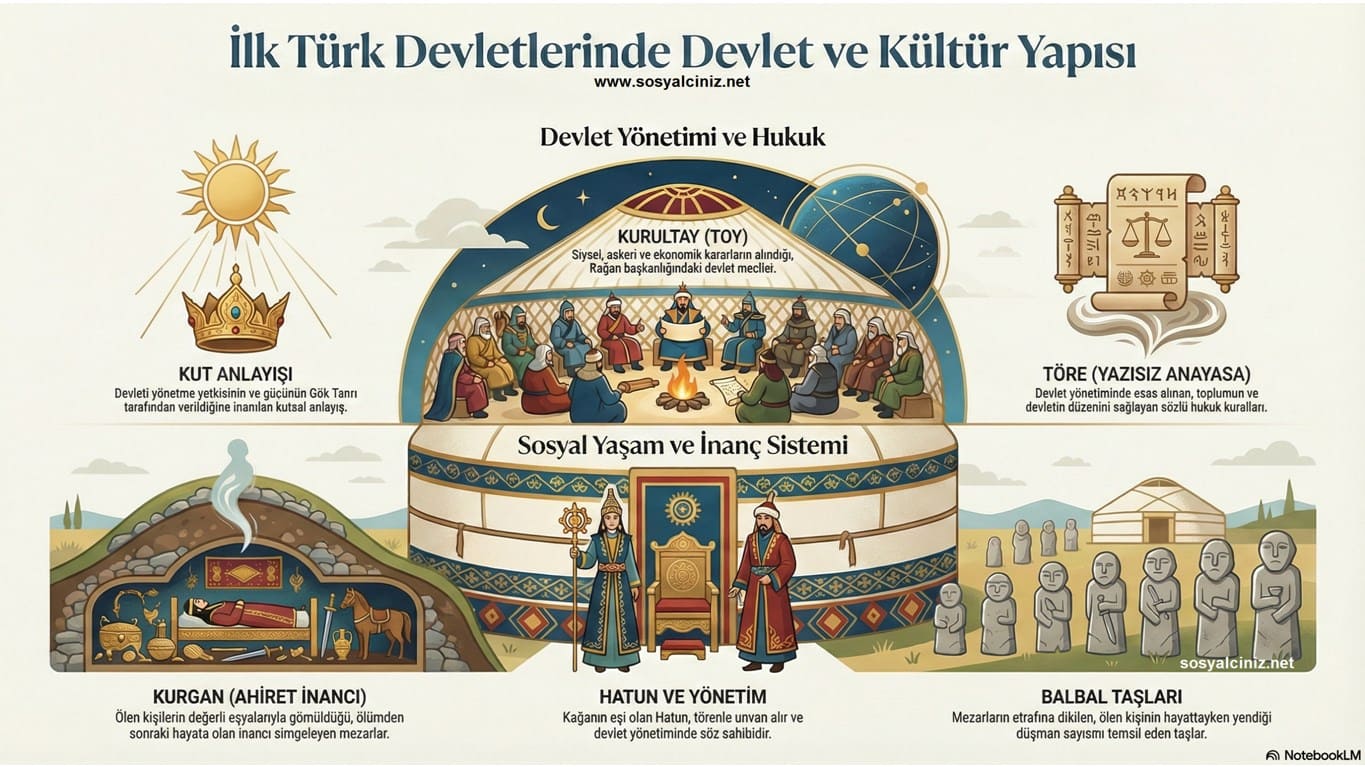 İlk Türk Devletlerinde Kültür