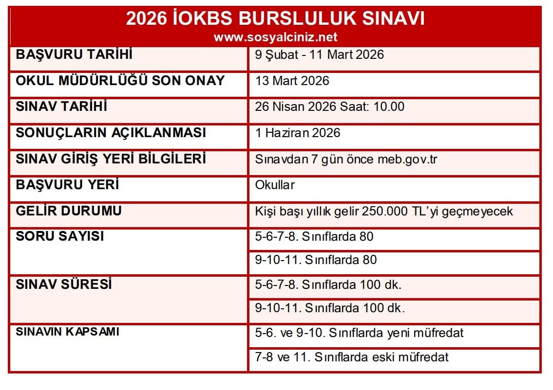 2026 İOKBS Bursluluk Sınavı Bilgileri ve Başvuru Şartları