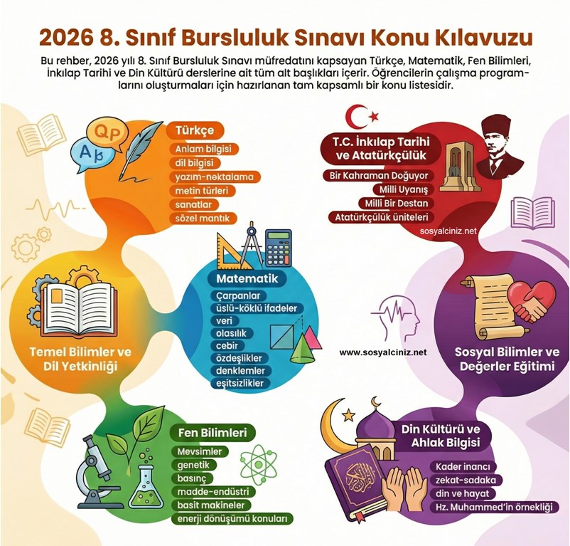 2026 İOKBS Bursluluk Sınavı Konuları 5-6-7-8 Tüm Sınıflar