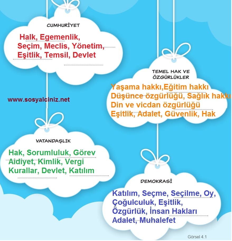 5.Sınıf Sosyal Bilgiler Kelime Bulutları Sayfa 12