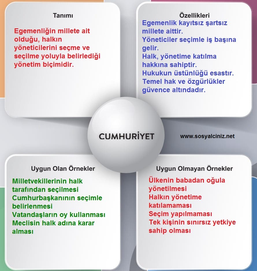 5.Sınıf Sosyal Bilgiler Cumhuriyet Etkinliği Sayfa 20