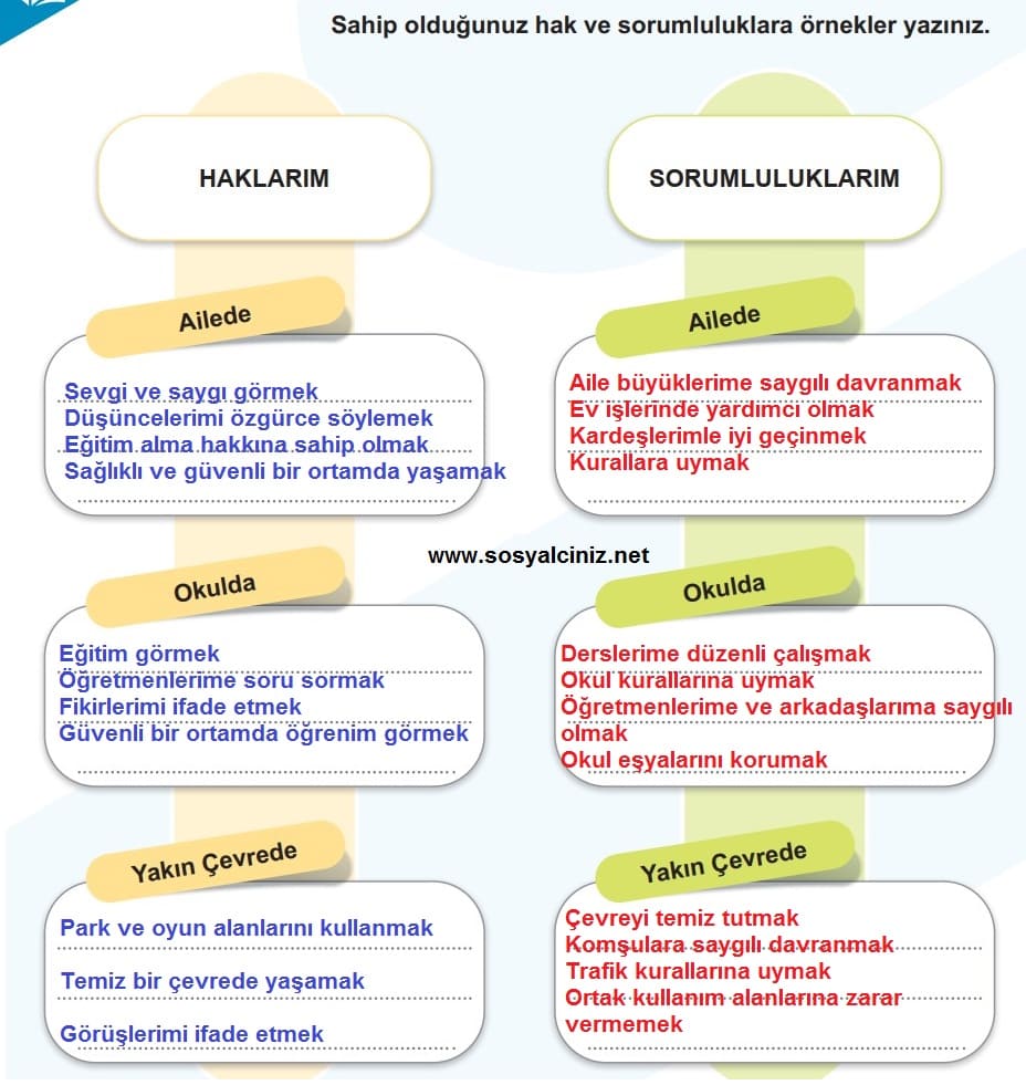 6.Sınıf Sosyal Bilgiler Öğrenelim Etkinliği Sayfa 26