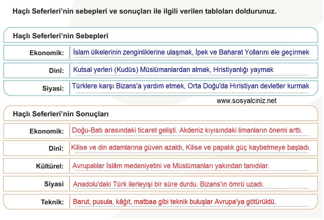 6.Sınıf Sosyal Bilgiler Sayfa 172 Haçlı Seferleri