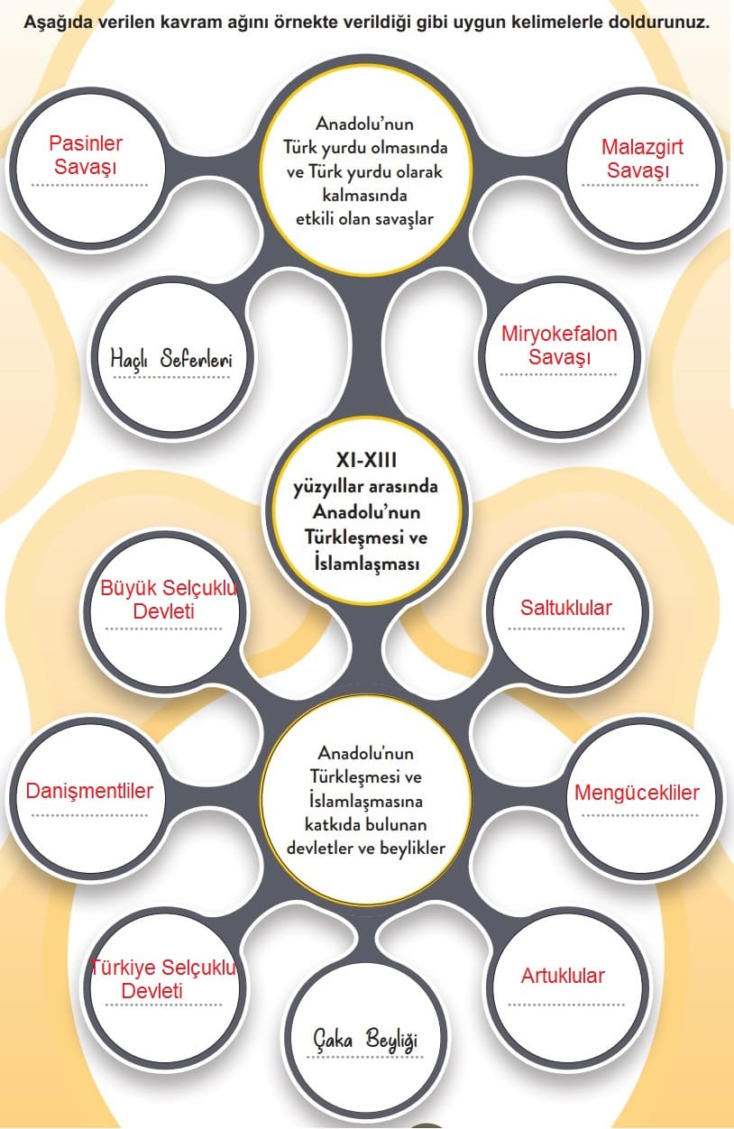 6.Sınıf Sosyal Bilgiler Sayfa 175 Etkinlik Cevapları