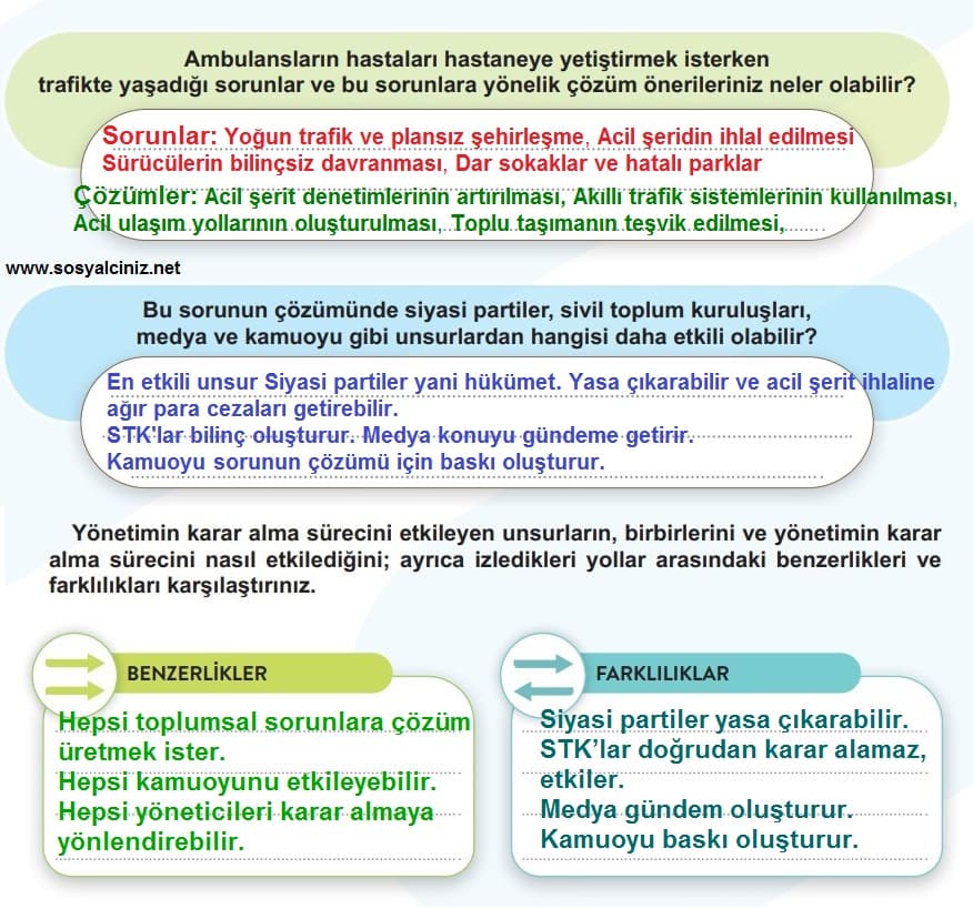 6.Sınıf Sosyal Bilgiler Sayfa 21 Uygulayalım Etkinliği