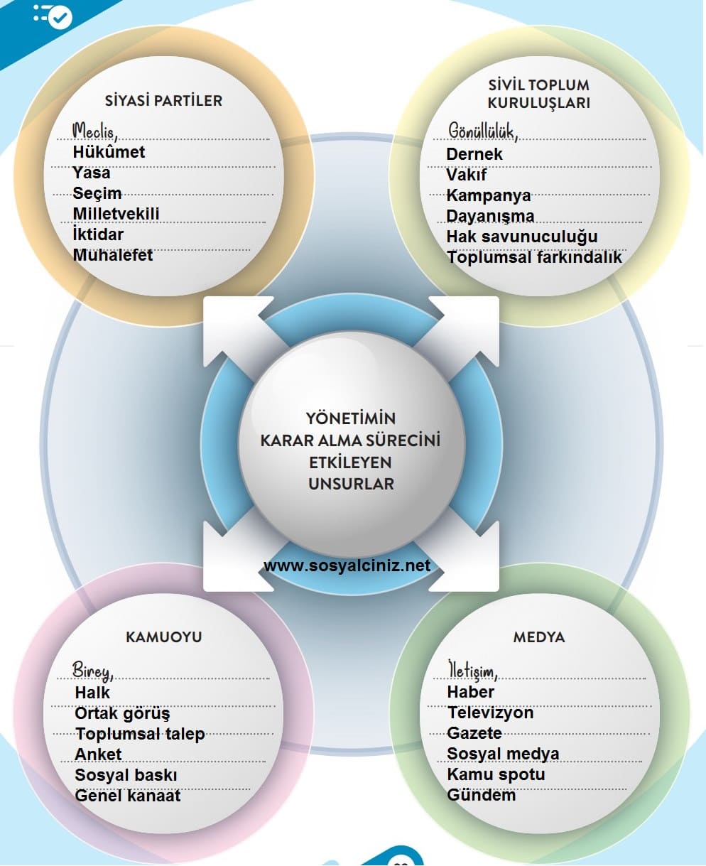 6.Sınıf Sosyal Bilgiler Sayfa 22 Değerlendirelim Etkinliği