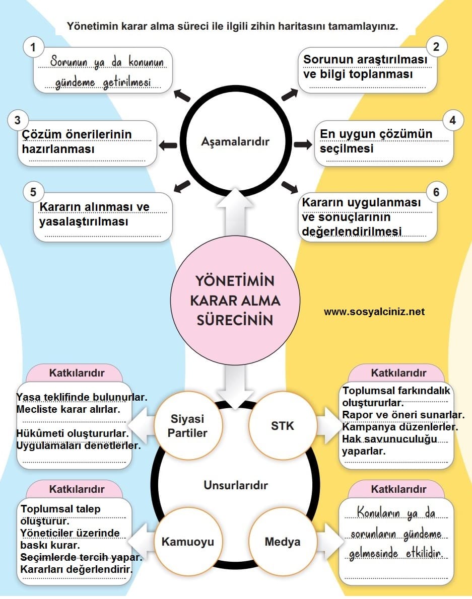 6.Sınıf Sosyal Bilgiler Sayfa 23 Zihin Haritası Tamamlama