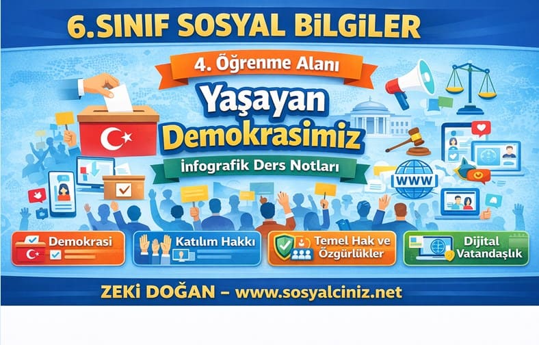 6.Sınıf Sosyal Bilgiler Yaşayan Demokrasimiz İnfografik Ders Notları