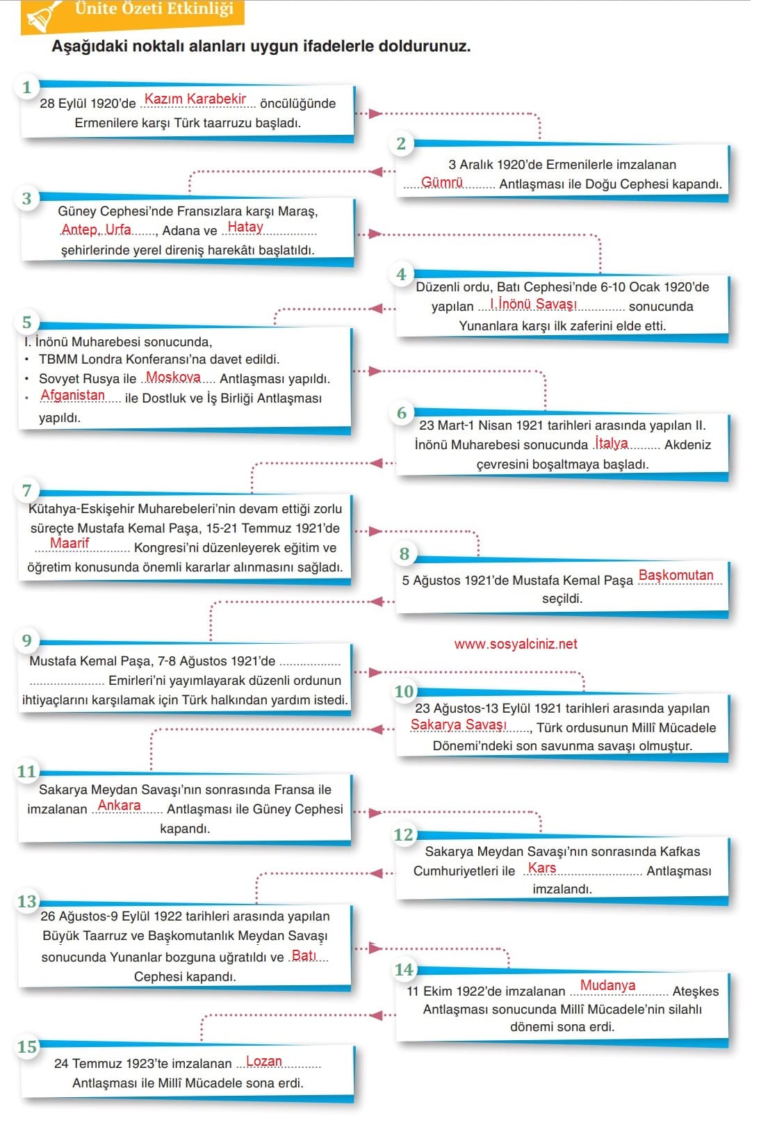 T.C. İnkılap Tarihi DersDestek Kitabı Sayfa 121 Cevapları