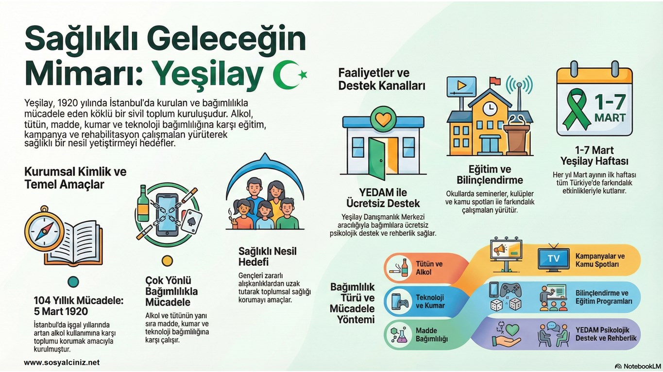 Yeşilay İnfografik