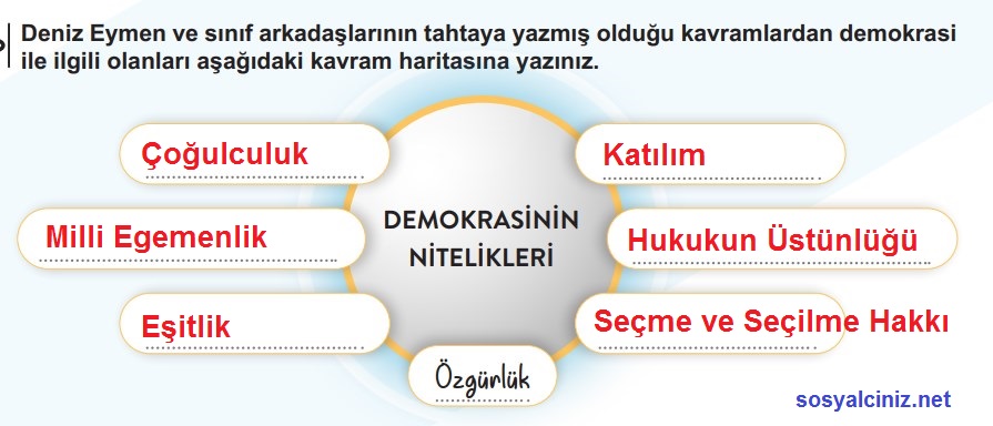 6.Sınıf Sosyal Bilgiler Demokrasinin Nitelikleri Sayfa 12