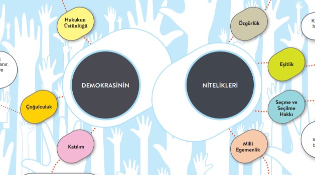 5.Sınıf Sosyal Bilgiler Demokrasinin Nitelikleri Sayfa 17