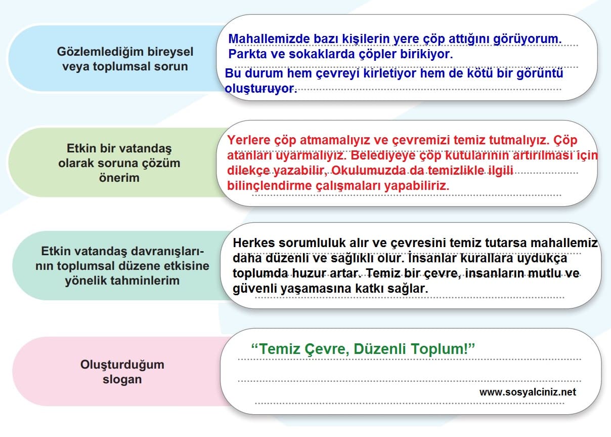 5.Sınıf Sosyal Bilgiler Etkin Vatandaş Etkinliği Sayfa 31