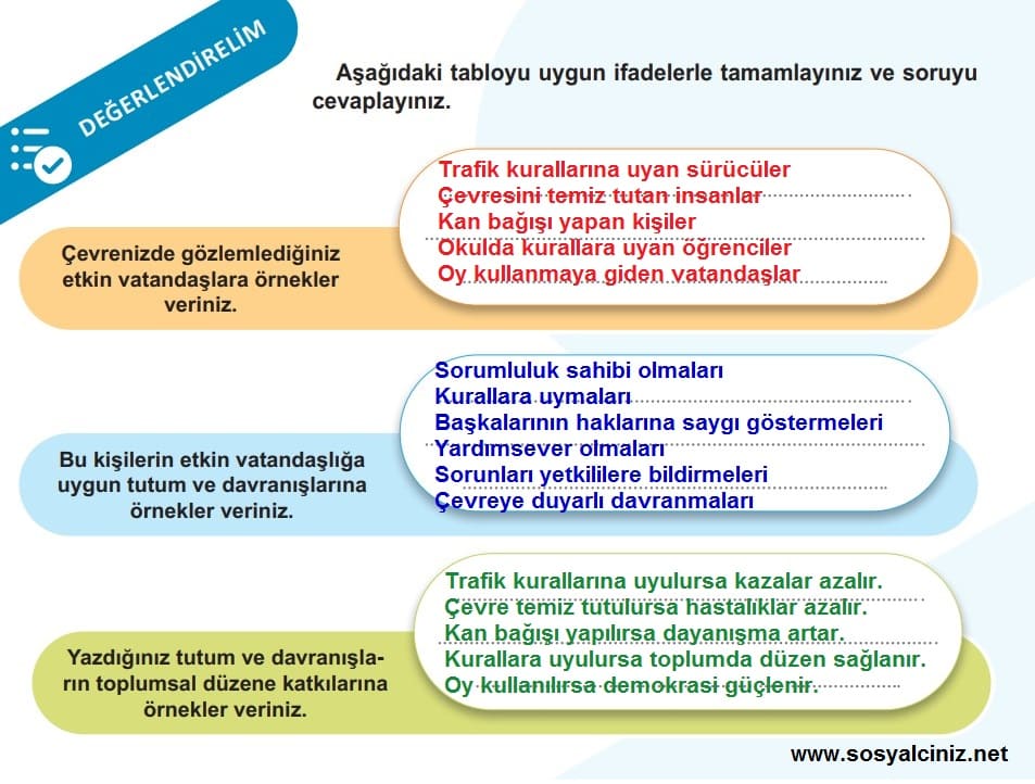 5.Sınıf Sosyal Bilgiler Değerlendirelim Etkinliği Sayfa 32