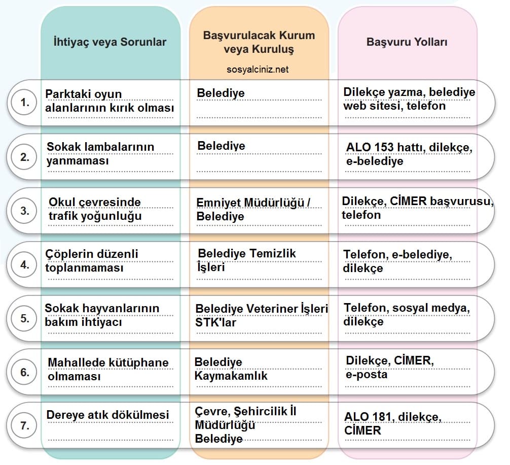 5.Sınıf Sosyal Bilgiler Sayfa 58 Performans Görevi