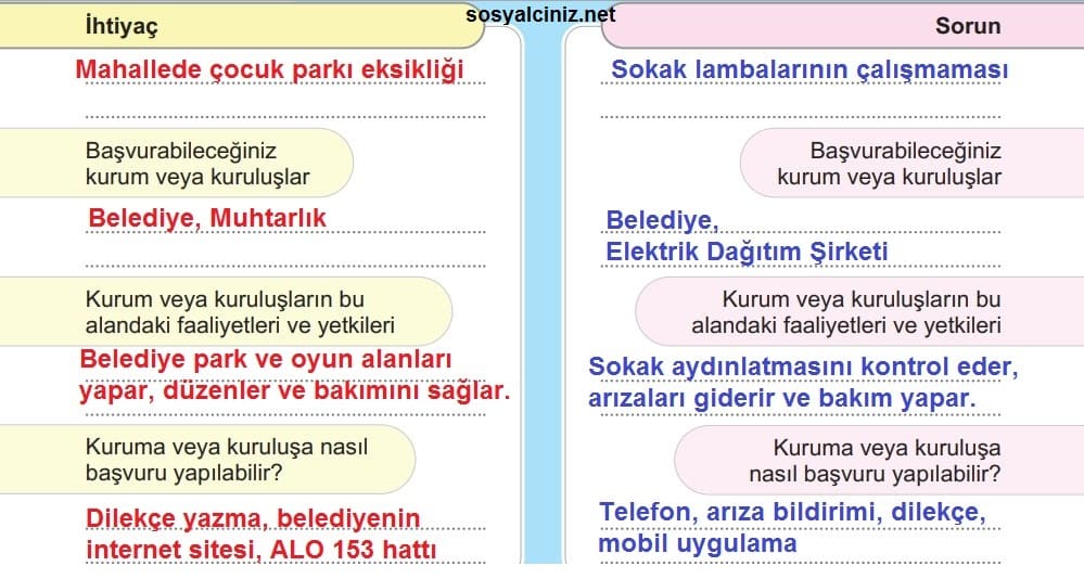 5.Sınıf Sosyal Bilgiler Sayfa 59 Performans Görevi