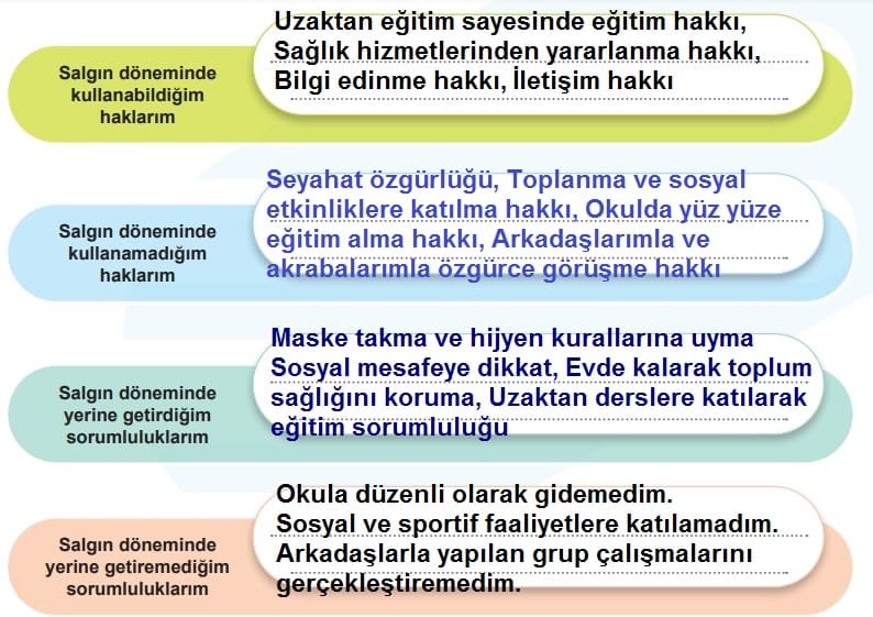5.Sınıf Sosyal Bilgiler Keşfedelim Sayfa 35