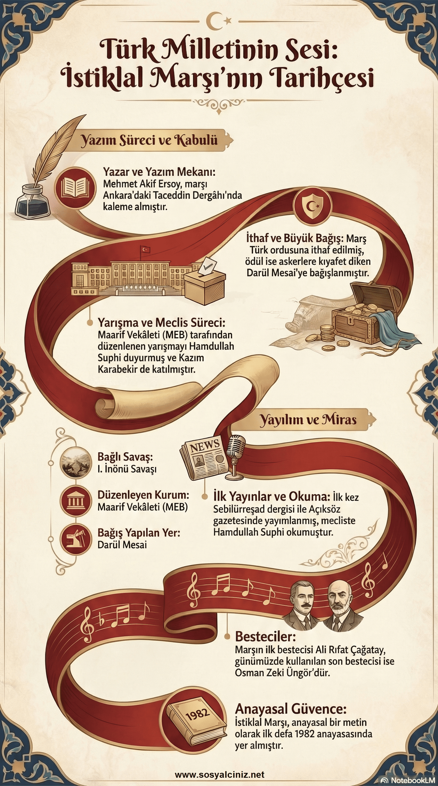 İstiklal Marşının Tarihçesi İnfografik