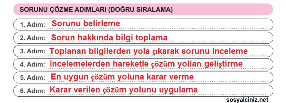 Sorunu Çözme Adımları Sayfa 51