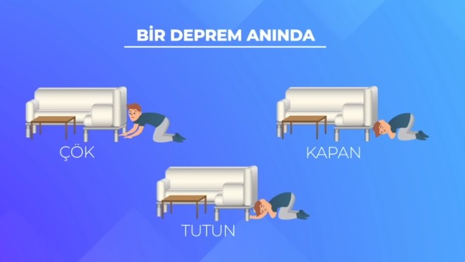 Deprem Anında Yapılması Gerekenler AFAD Videoları