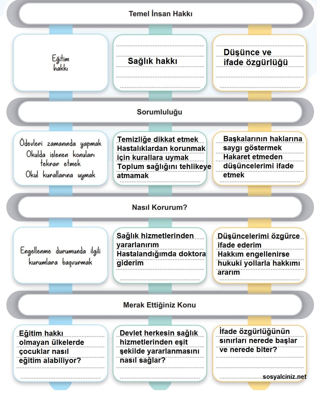 5.Sınıf Sosyal Bilgiler Temel İnsan Hakkı Etkinliği Sayfa 41