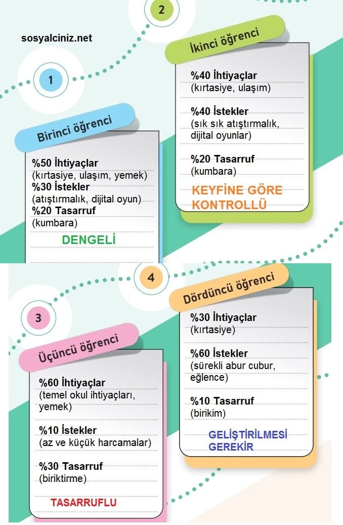 5.Sınıf Sosyal Bilgiler Sayfa 86 Keşfedelim Etkinliği