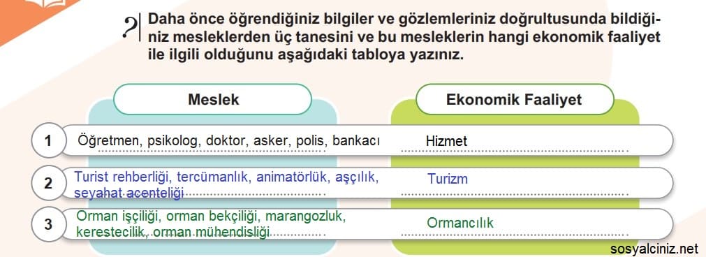 6.Sınıf Sosyal Bilgiler Sayfa 65-66 Etkinlikleri