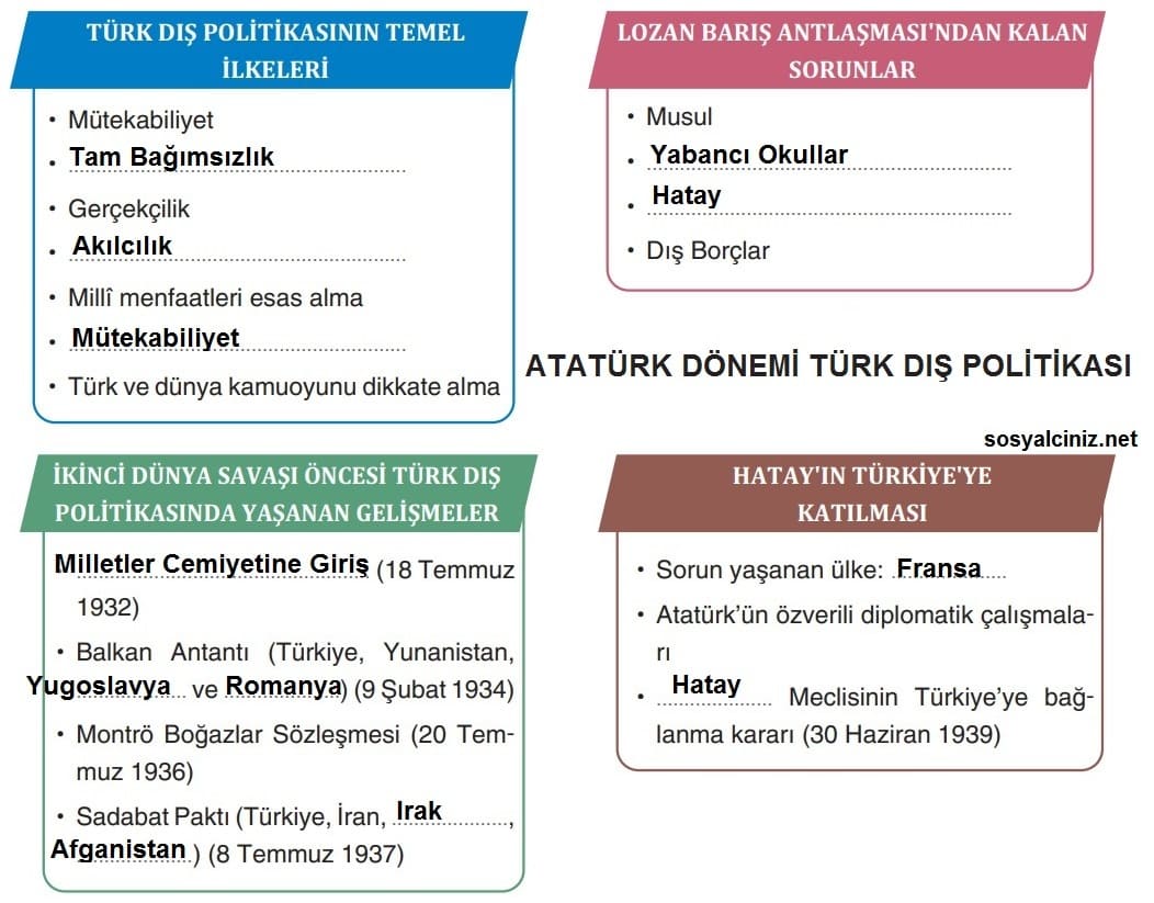 T.C. İnkılap Tarihi Dersdestek Kitabı Sayfa 197 Etkinlik Cevapları
