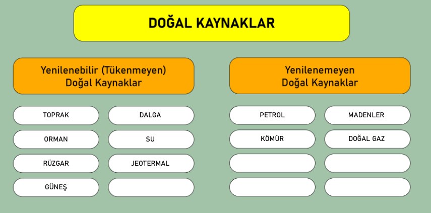 Yenilenebilir ve Yenilenemez Doğal Kaynaklar EBA Etkinlik Sayfa 71