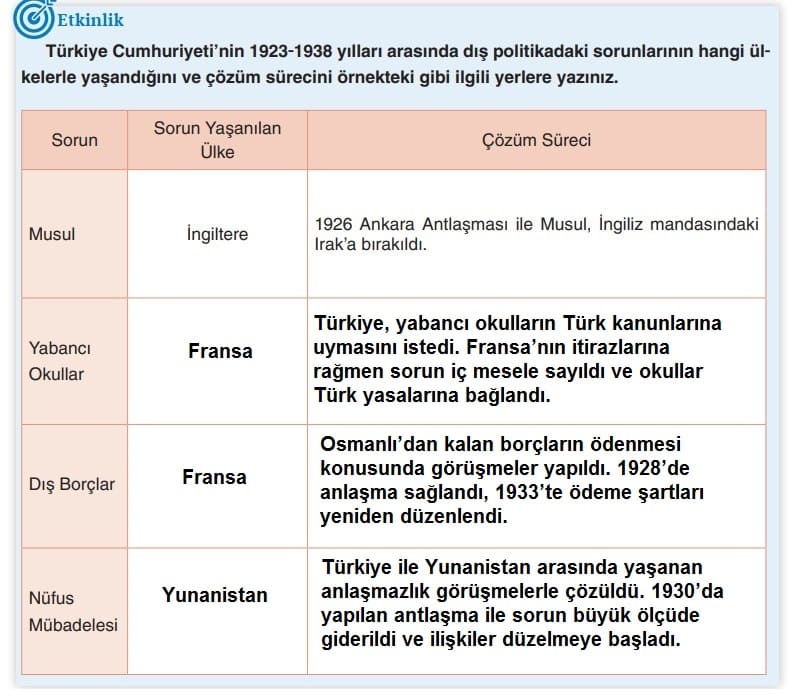 T.C. İnkılap Tarihi Dersdestek Kitabı Sayfa 194 Etkinlik Cevapları