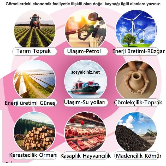 5.Sınıf Sosyal Bilgiler Ekonomik Faaliyet Doğal Kaynak Sayfa 100