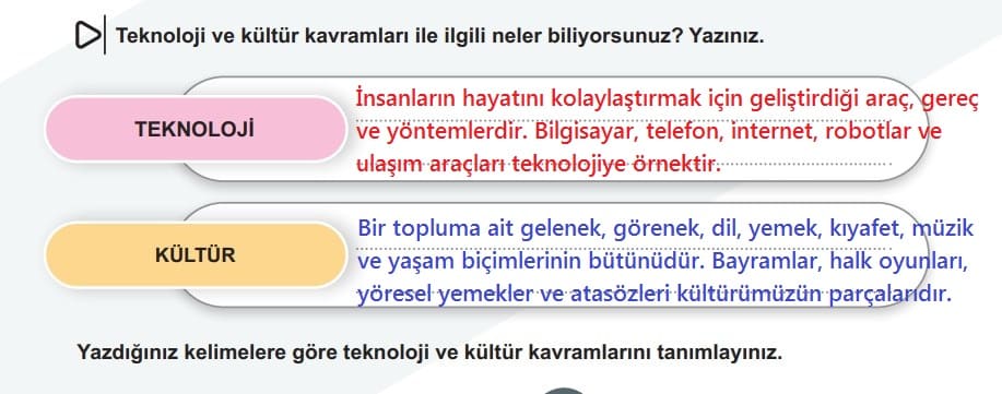 6.Sınıf Sosyal Bilgiler Teknoloji ve Kültür Kavramları Sayfa 88