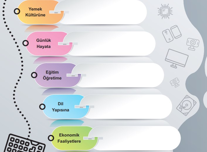 Kültürel Değişimde Ulaşım ve İletişim Etkinliği Sayfa 98