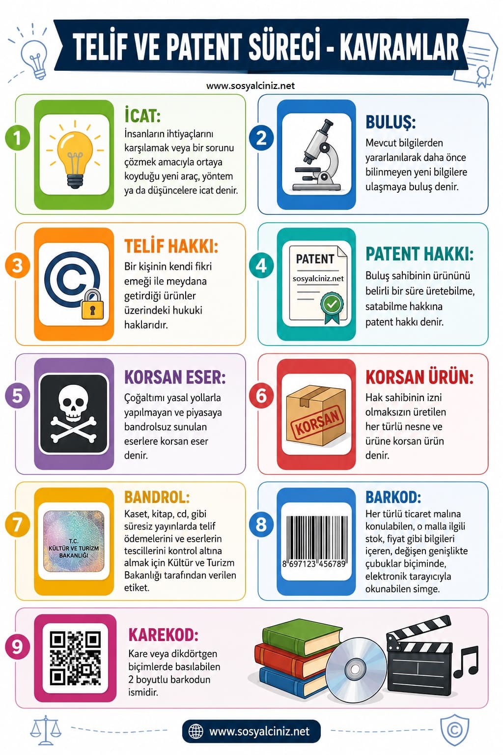 Telif ve Patent Süreci Kavramlar