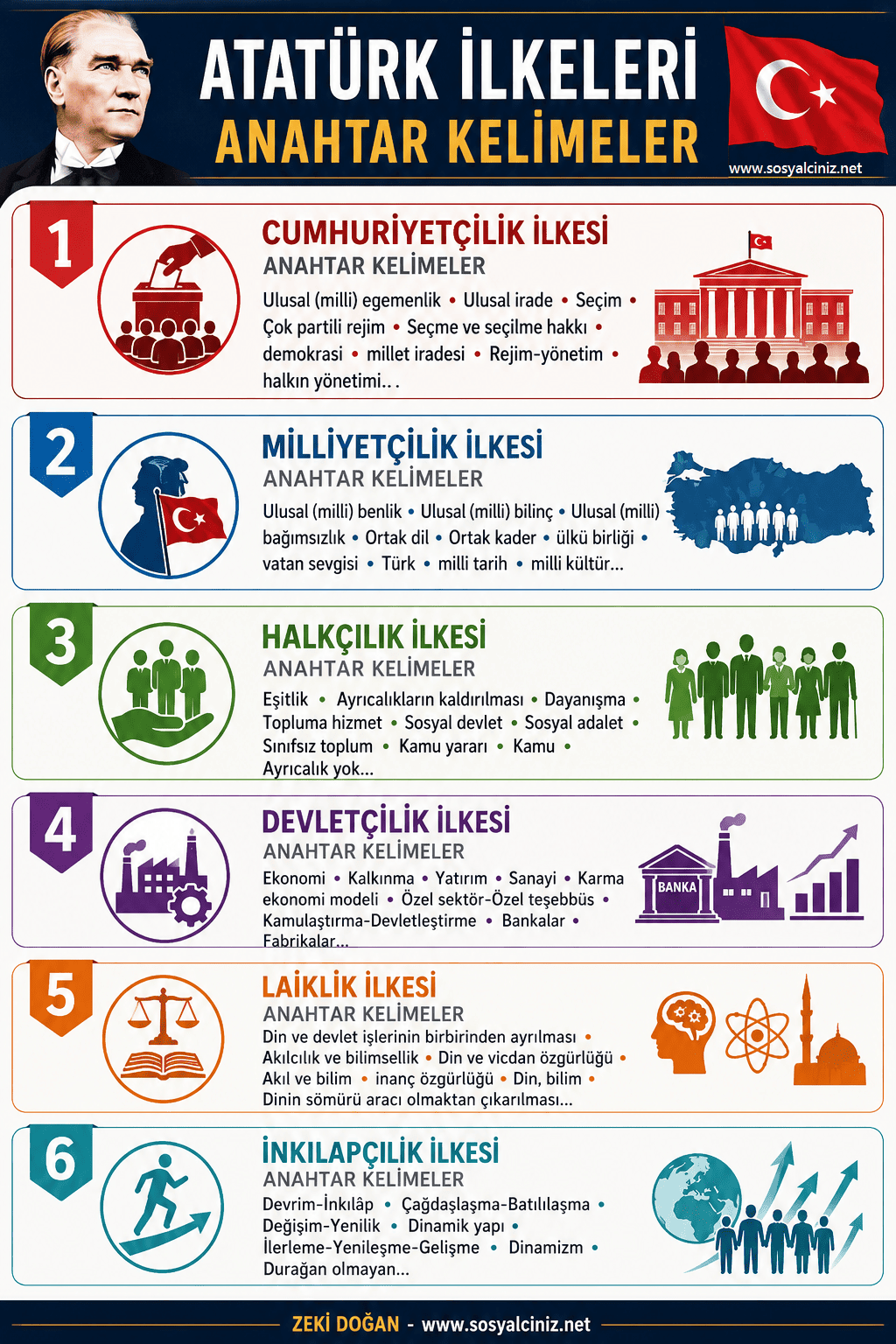 Atatürk İlkeleri Anahtar Kavramlar İnfografik