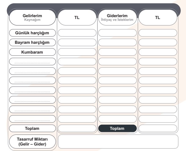 Bütçe Planımı Hazırlıyorum Performans Görevi Sayfa 96