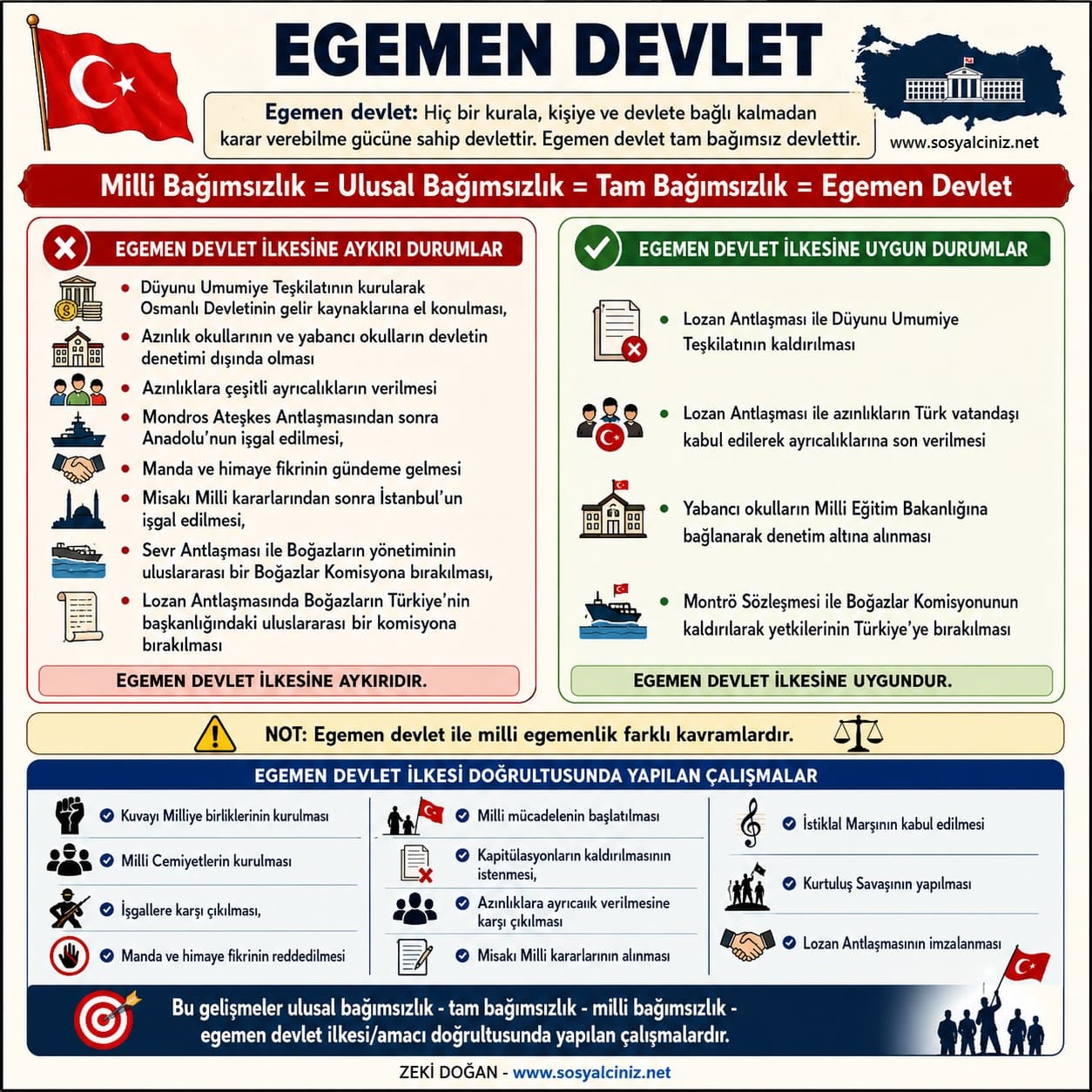 Egemen Devlet Ne Demektir