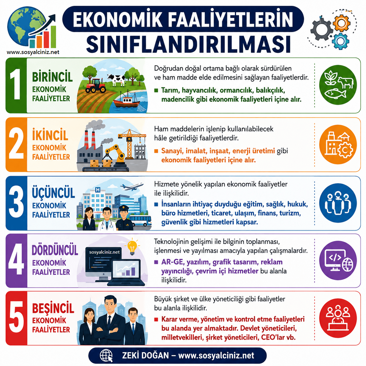 Ekonomik Faaliyetlerin Sınıflandırılması İnfografik