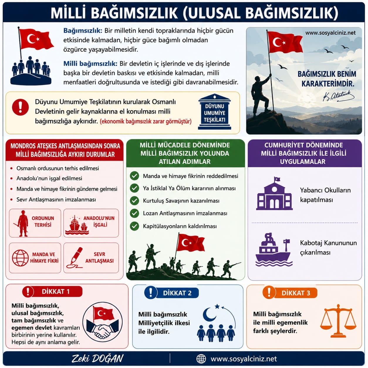 Milli Bağımsızlık Ulusal Bağımsızlık Nedir?