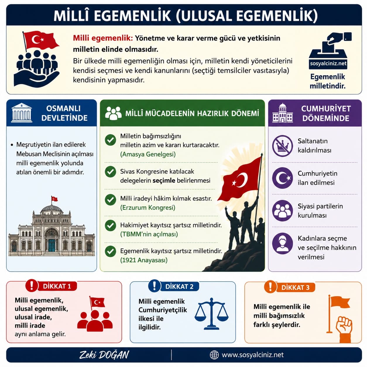 Milli Egemenlik Ulusal Egemenlik Nedir?
