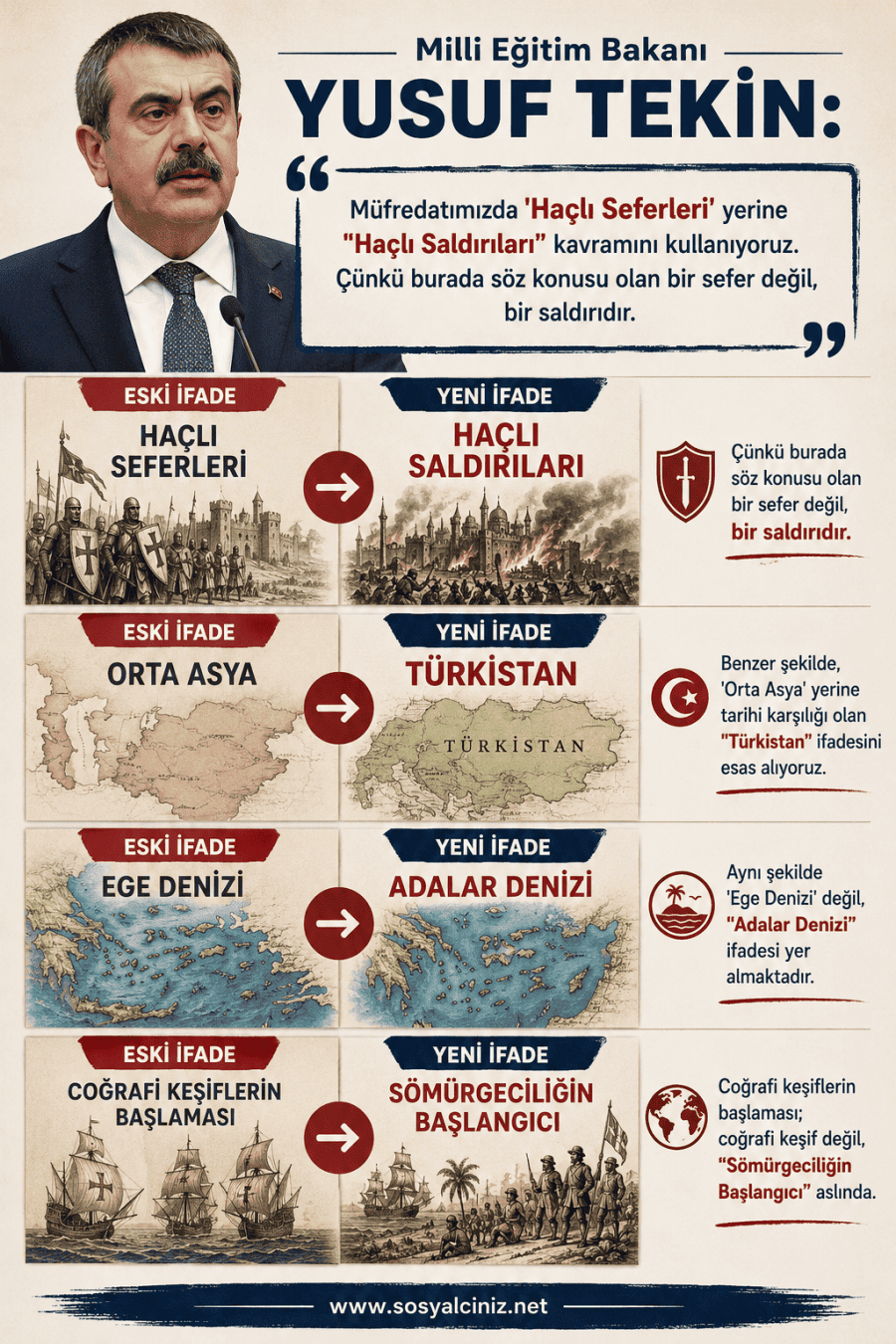 Yeni Müfredatta Yeni Kavramlar