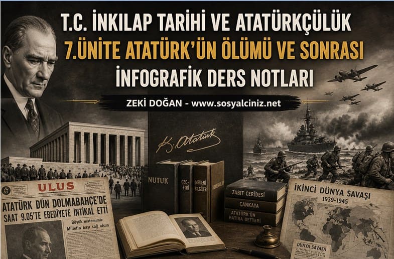 T.C. İnkılap Tarihi 7.Ünite İnfografik Ders Notları