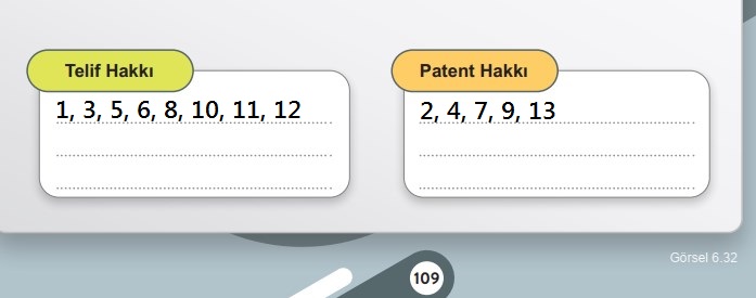 Telif Hakkı ve Patent Hakkı Değerlendirelim Etkinliği Sayfa 109