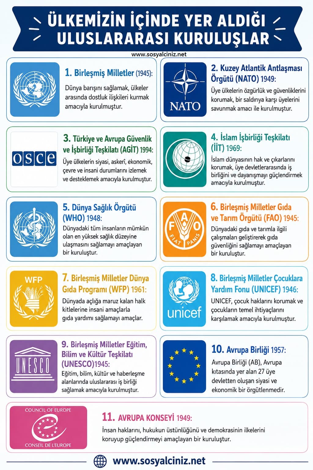 Ülkemizin Üye Olduğu Uluslararası Kuruluşlar