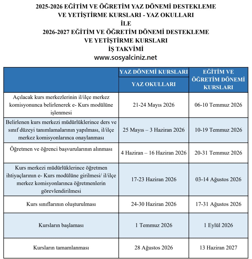 2025-2026 DYK Yaz Kursları 2026-2027 DYK Kurs Takvimi