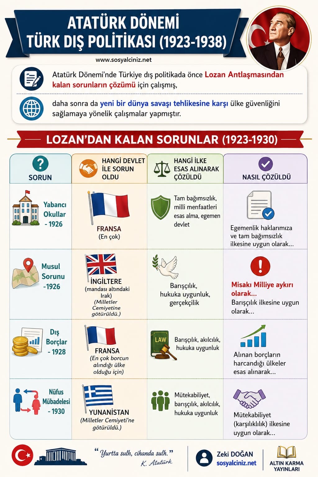 Atatürk Dönemi Türk Dış Politikası Gelişmeleri
