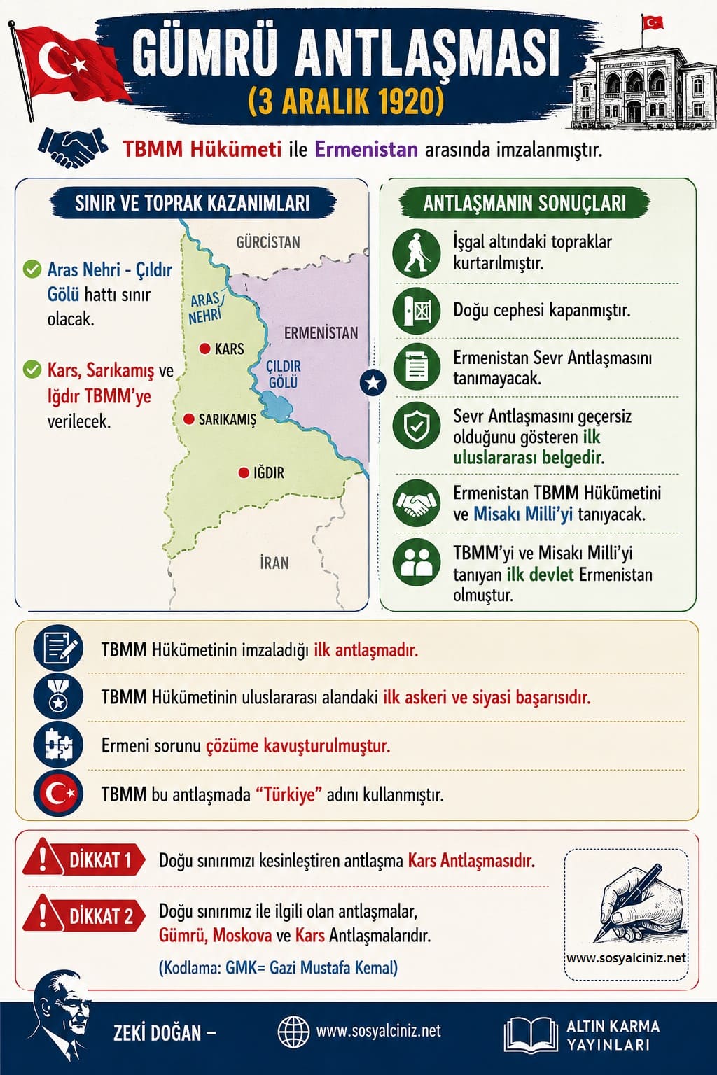 Gümrü Antlaşması Madde Yorum