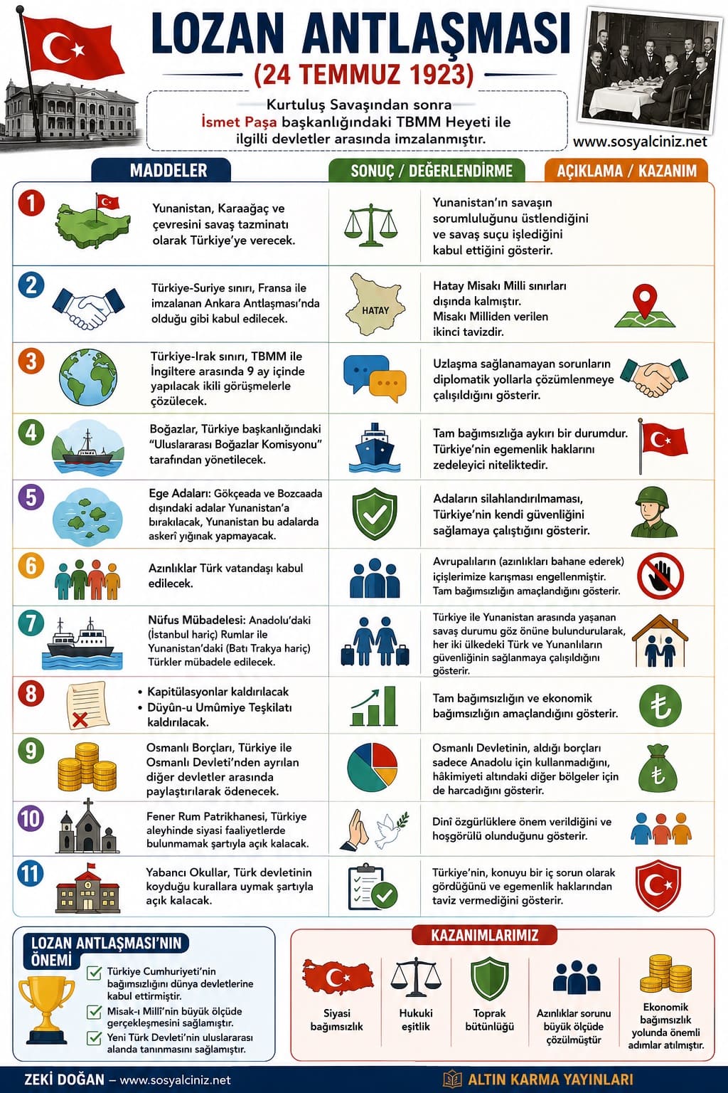 Lozan Barış Antlaşması Madde Yorum
